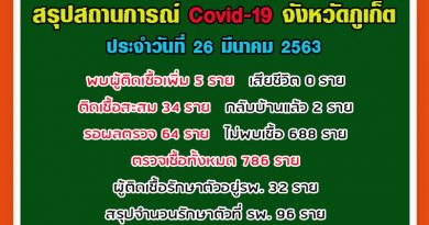 สรุปสถานการณ์Covid-19 จังหวัดภูเก็ต ประจำวันที่ 26 มีนาคม2563 สรุปสถานการณ์Covid-19 จังหวัดภูเก็ต ประจำวันที่ 26 มีนาคม2563