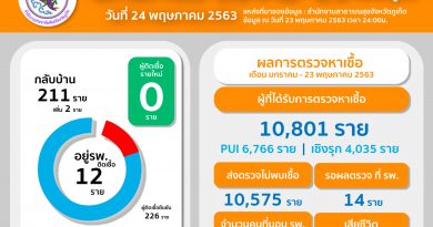 สถานการณ์โรคติดเชื้อไวรัสโคโรนา 2019 (COVID – 19) จังหวัดภูเก็ต สถานการณ์โรคติดเชื้อไวรัสโคโรนา 2019 (COVID – 19) จังหวัดภูเก็ต